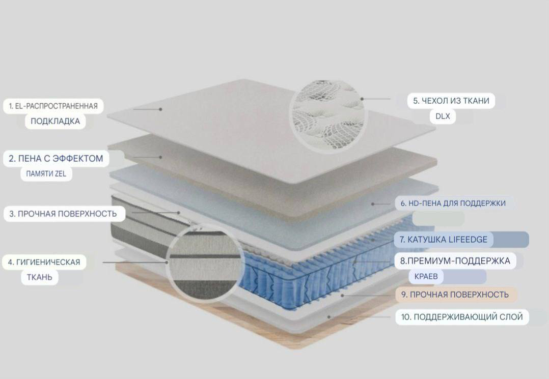 https://storage.alifshop.tj/media/images/alifshop/28249/matras-q5-quicksleep-ortopedicheskiy-odnospalnyy-100h200x30-sm-belyy-1734596527641.png