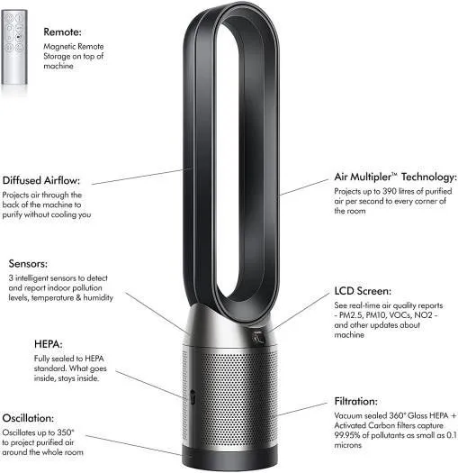https://storage.alifshop.tj/media/images/alifshop/29529/ochistitel-vozduha-dyson-purifier-cool-tp07-chernyy-1737444080779.png