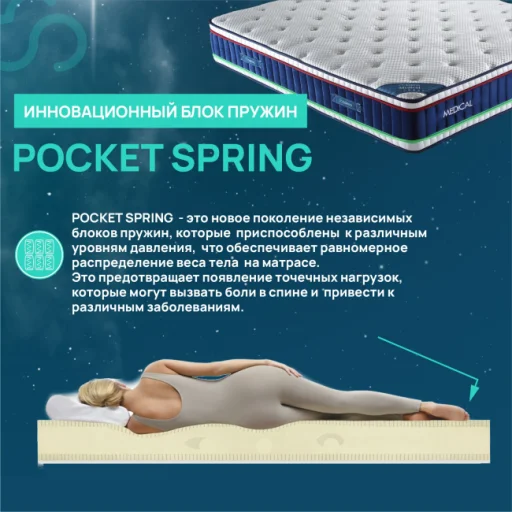Матрас Sakina Medical 2 в 1 ортопедический двуспальный, 200х170x32 см, серо-синий