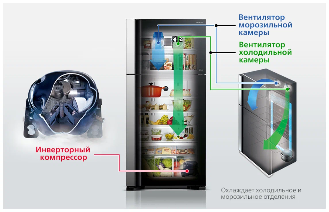 https://storage.alifshop.tj/media/images/alifshop/39928/holodilnik-hitachi-r-bg-410-pu6x-gbk-320-l-chernyy-1754908463848.png