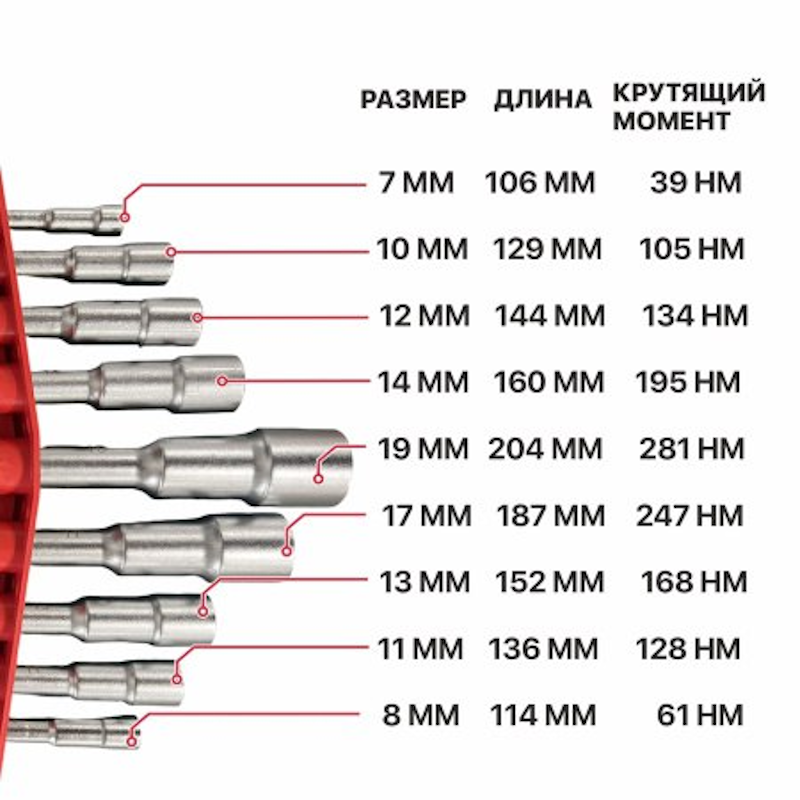 https://storage.alifshop.tj/media/images/alifshop/40074/nabor-shestigrannyh-klyuchey-p-i-t-drua-hset06-0009-1755674861202.png