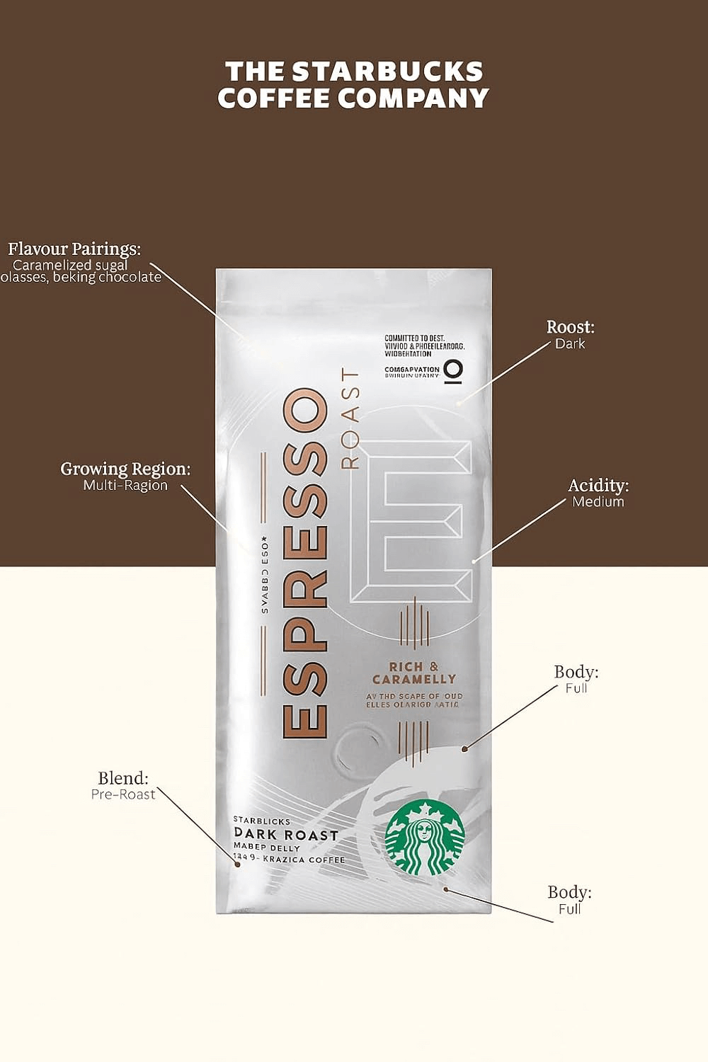 https://storage.alifshop.tj/media/images/alifshop/46783/kofe-v-zernah-starbucks-espresso-dark-roast-rich-caramelly-flavor-250-g-1766823598028.png