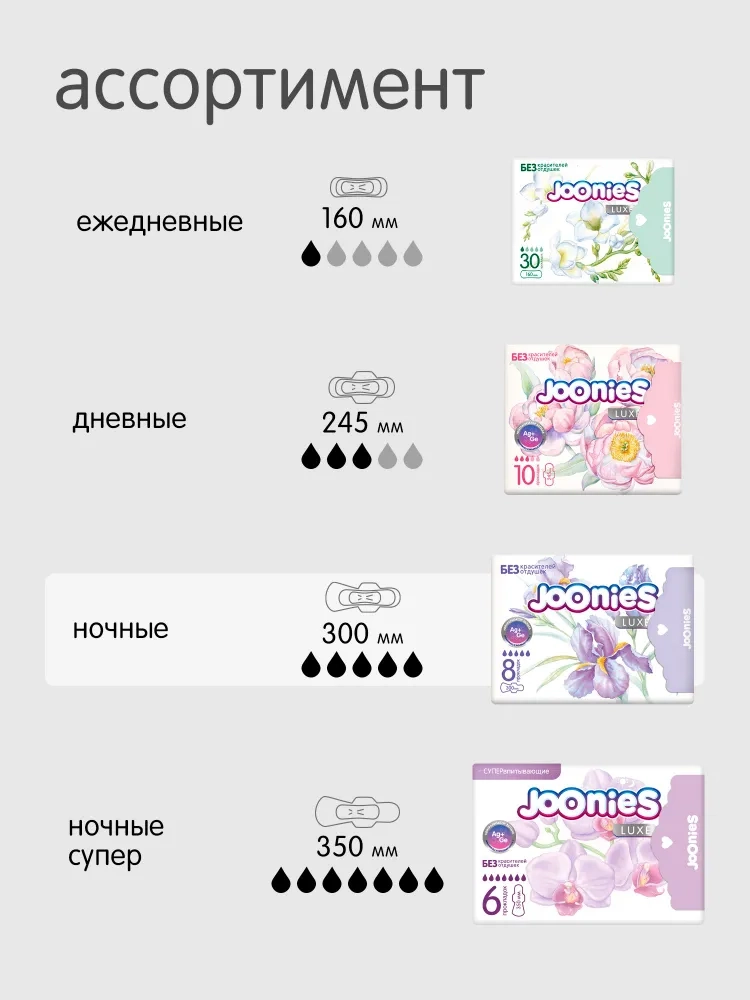 https://storage.alifshop.tj/media/images/alifshop/48782/prokladki-zhenskie-odnorazovye-nochnye-joonies-300-mm-8-sht-1769146608505.webp