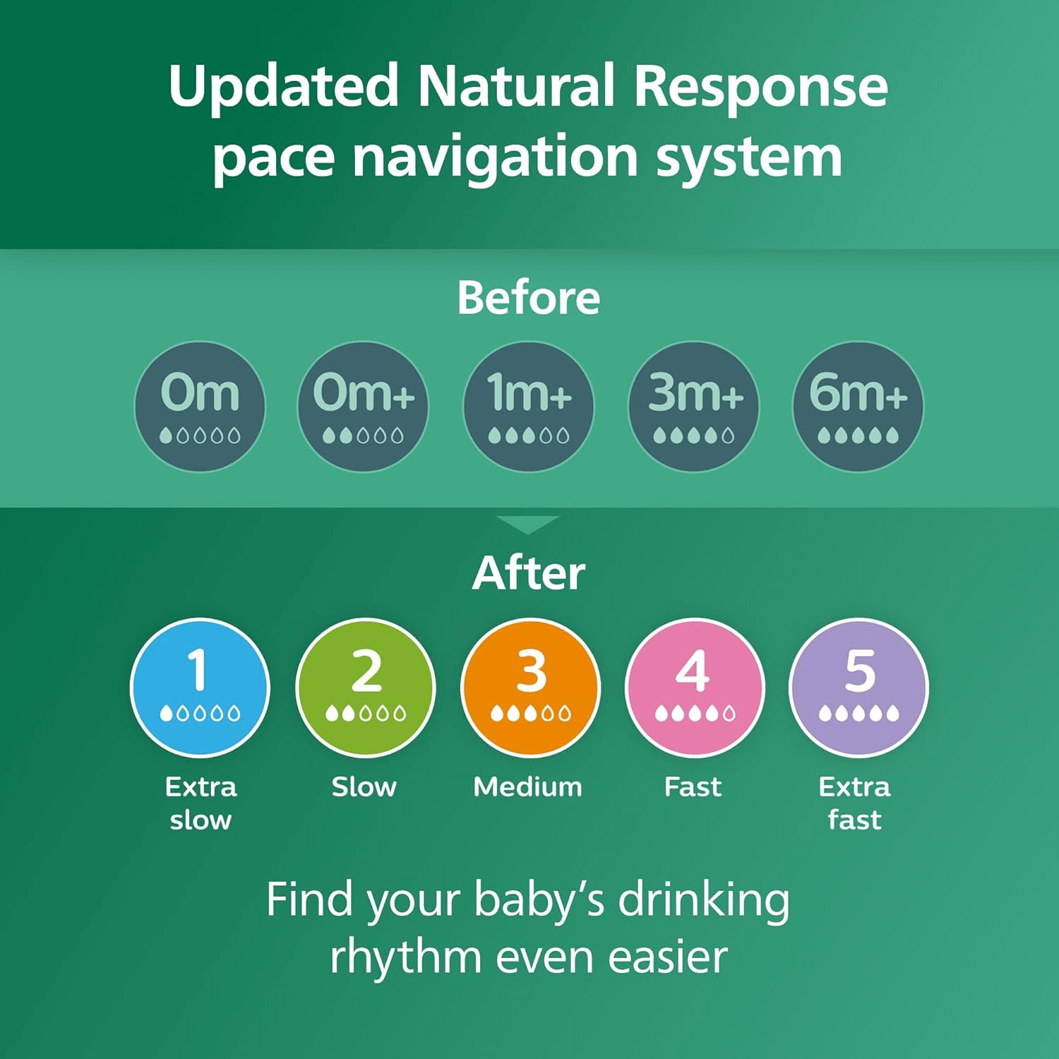 https://storage.alifshop.tj/media/images/alifshop/52765/nabor-steklyannyh-butylochek-philips-avent-glass-natural-baby-bottle-natural-response-240-ml-4-sht-scy913-04-1772267041359.png
