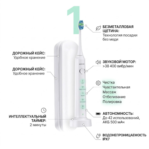 https://storage.alifshop.tj/media/images/alifshop/54211/elektricheskaya-zubnaya-shchetka-green-lion-smart-brush-belyy-1773750341641.png