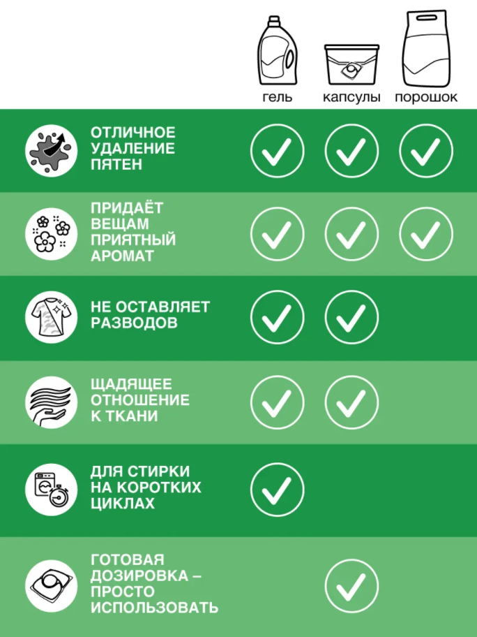 https://storage.alifshop.tj/media/images/alifshop/54724/stiralnyy-poroshok-persil-professional-color-dlya-cvetnogo-belya-10-kg-1774864902672.png