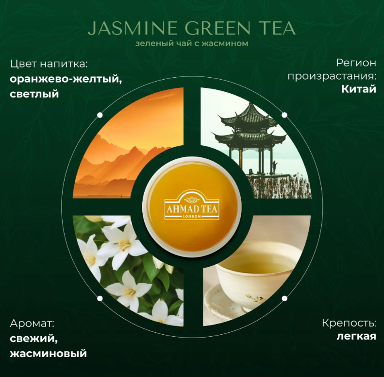 https://storage.alifshop.tj/media/images/alifshop/56021/chay-zelenyy-listovoy-ahmad-tea-jasmine-100-g-4977-1776488160298.png