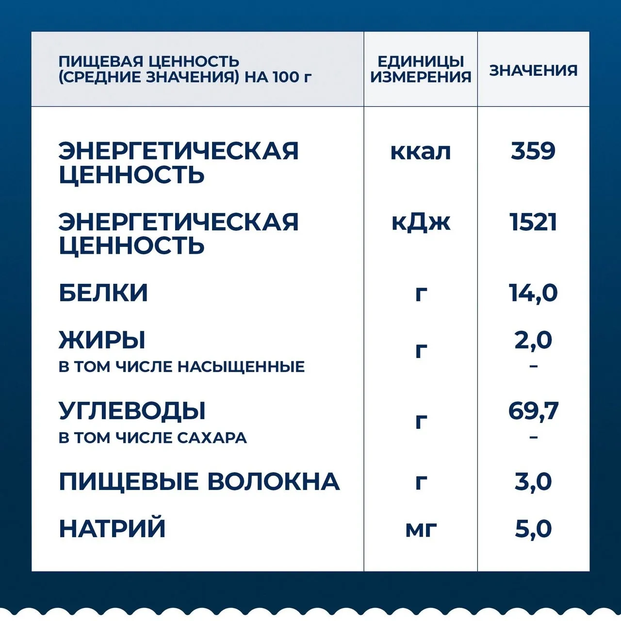 https://storage.alifshop.tj/media/images/alifshop/59040/makaronnye-izdeliya-barilla-capellini-1-iz-tverdyh-sortov-pshenicy-450-g-1781585028459.webp
