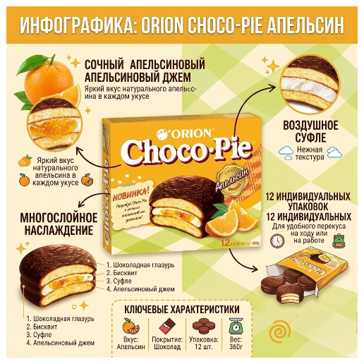 https://storage.alifshop.tj/media/images/alifshop/60276/pechene-orion-choco-pie-orange-360-g-1785220330356-3JW64Kml.png