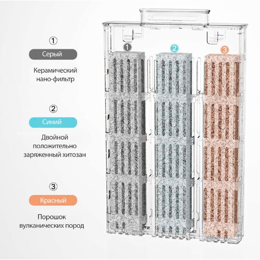 https://storage.alifshop.tj/media/images/alifshop/61352/nabor-umnyh-filtrov-dlya-akvariuma-xiaomi-mijia-smart-fish-tank-myggl100-3-sht-1782983428784-usix6KQ1.png