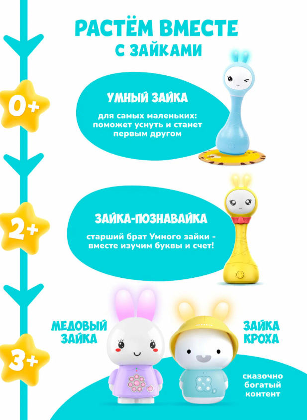 https://storage.alifshop.tj/media/images/alifshop/63056/interaktivnaya-muzykalnaya-igrushka-umnyy-zayka-alilo-r1-dlya-novorozhdennyh-0-siniy-1785394167127-drGnKhn8.png