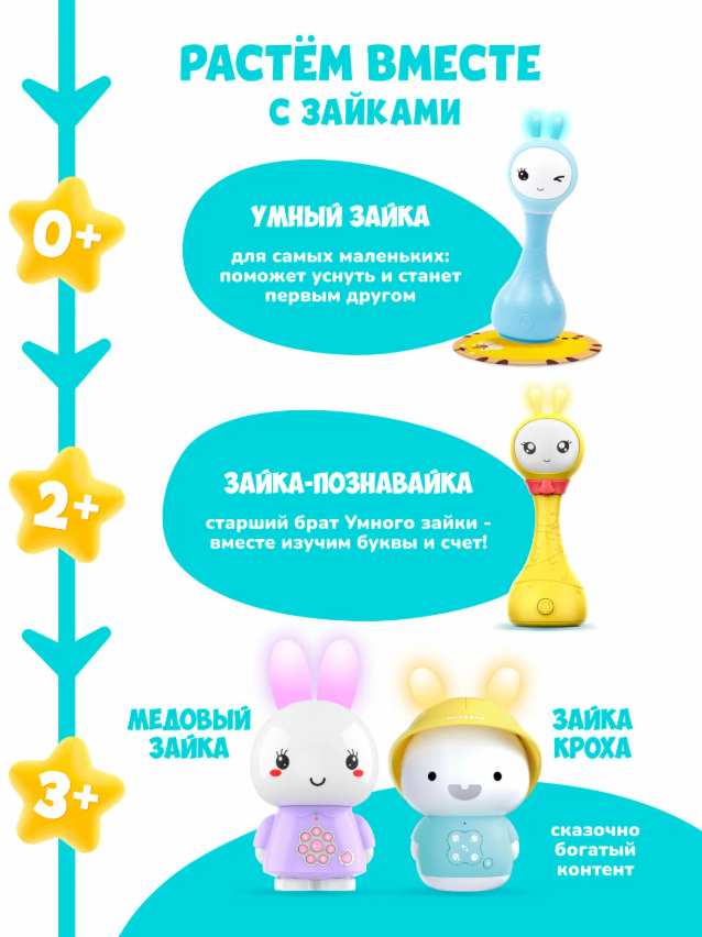 https://storage.alifshop.tj/media/images/alifshop/63057/interaktivnaya-muzykalnaya-igrushka-umnyy-zayka-alilo-r1-dlya-novorozhdennyh-0-rozovyy-1785394361330-HrCuxJ4s.png