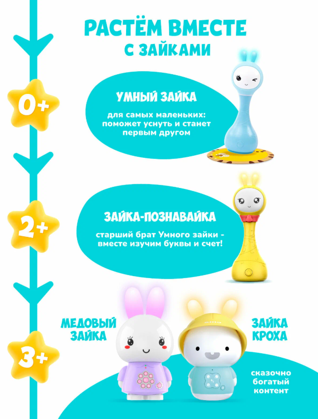 https://storage.alifshop.tj/media/images/alifshop/63059/interaktivnaya-muzykalnaya-igrushka-umnyy-zayka-alilo-r1-dlya-novorozhdennyh-0-zheltyy-1785395067728-wus8FOJF.png