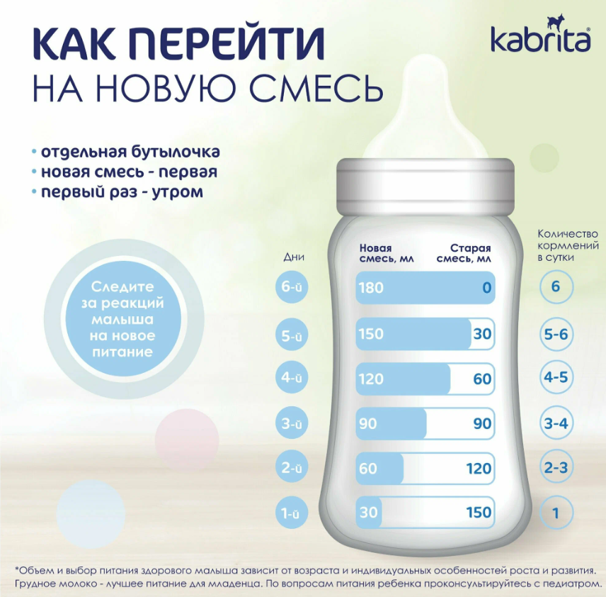 https://storage.alifshop.tj/media/images/alifshop/63084/molochnaya-smes-kabrita-gold-1-s-rozhdeniya-na-kozem-moloke-dlya-komfortnogo-pishchevareniya-800-g-1785414961437-HYhhTN9G.png