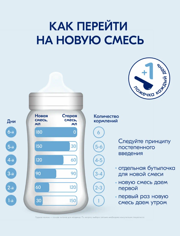 https://storage.alifshop.tj/media/images/alifshop/63085/molochnaya-smes-kabrita-gold-1-s-rozhdeniya-na-kozem-moloke-dlya-komfortnogo-pishchevareniya-400-g-1785415575188-VlA6pXPj.png