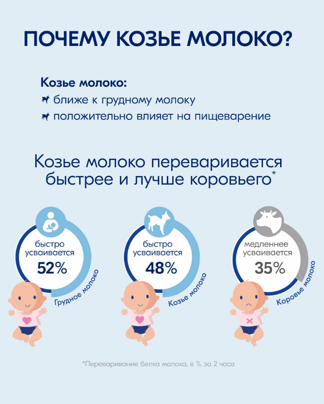 https://storage.alifshop.tj/media/images/alifshop/63085/molochnaya-smes-kabrita-gold-1-s-rozhdeniya-na-kozem-moloke-dlya-komfortnogo-pishchevareniya-400-g-1785415575297-qtv1sD6o.png