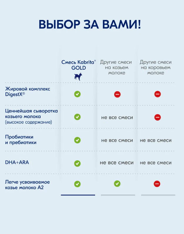 https://storage.alifshop.tj/media/images/alifshop/63085/molochnaya-smes-kabrita-gold-1-s-rozhdeniya-na-kozem-moloke-dlya-komfortnogo-pishchevareniya-400-g-1785415575531-Lx8bYzC8.png