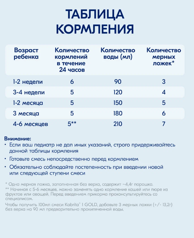 https://storage.alifshop.tj/media/images/alifshop/63085/molochnaya-smes-kabrita-gold-1-s-rozhdeniya-na-kozem-moloke-dlya-komfortnogo-pishchevareniya-400-g-1785415575625-AolC9Cj3.png