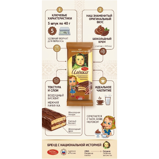https://storage.alifshop.tj/media/images/alifshop/63710/vafli-yashkino-trubochki-orehovye-190-g-copy-1786593931075-s5GQitb7.png