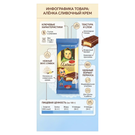https://storage.alifshop.tj/media/images/alifshop/63711/pirozhnye-biskvitnye-so-vkusom-slivochnogo-krema-200-g-1786594960705-uB33LP9A.png