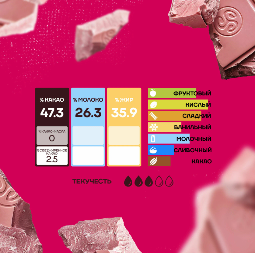 https://storage.alifshop.tj/media/images/alifshop/63982/belgiyskiy-shokolad-ruby-callebaut-2-5-kg-1787050156275-eSIXDPPa.png