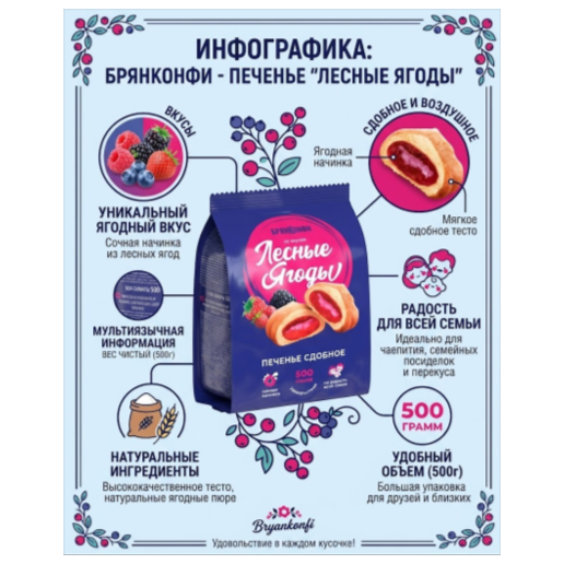 https://storage.alifshop.tj/media/images/alifshop/65063/pechene-bryankonfi-s-nachinkoy-so-vkusom-lesnye-yagody-500-g-1788323818414-9GL76ec2.png