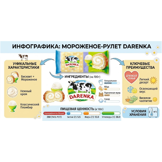 https://storage.alifshop.tj/media/images/alifshop/65125/rulet-russkiy-biskvit-s-nachinkoy-varenaya-sgushchenka-150g-copy-1788349672061-ppSJvEEp.png