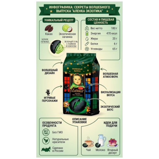 https://storage.alifshop.tj/media/images/alifshop/65302/pechene-molochnoe-alenka-190-g-copy-1788516406878-8WbNaaqA.png