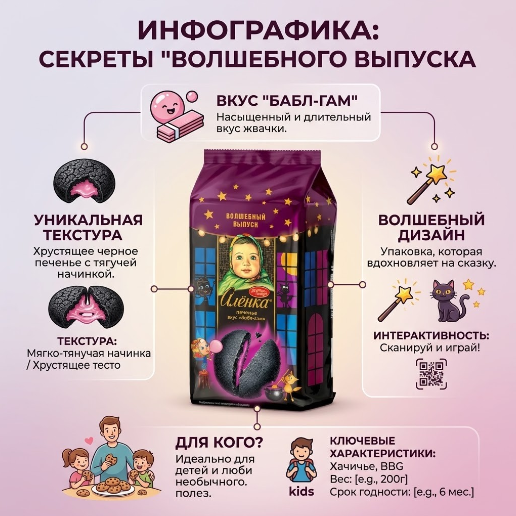 https://storage.alifshop.tj/media/images/alifshop/65311/pechene-alenka-so-vkusom-babl-gam-120-g-1788518845790-xQ051r0y.png