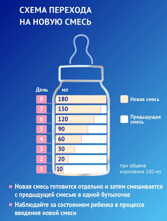 https://storage.alifshop.tj/media/images/alifshop/65659/molochnaya-smes-nutrilak-premium-2-s-6-mesyacev-dlya-podderzhaniya-immunnoy-sistemy-600-g-1788950422667-5qqXsnfR.png