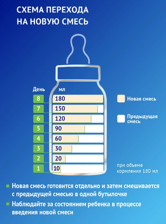 https://storage.alifshop.tj/media/images/alifshop/65674/molochnaya-smes-nutrilak-premium-kislomolochnyy-s-rozhdeniya-350-g-1788953717867-23CT0nWm.png