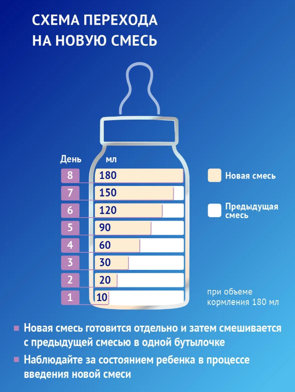 https://storage.alifshop.tj/media/images/alifshop/65693/molochnaya-smes-nutrilak-premium-bezlaktoznaya-s-rozhdeniya-600-g-1788956222209-UTtTTaRx.png