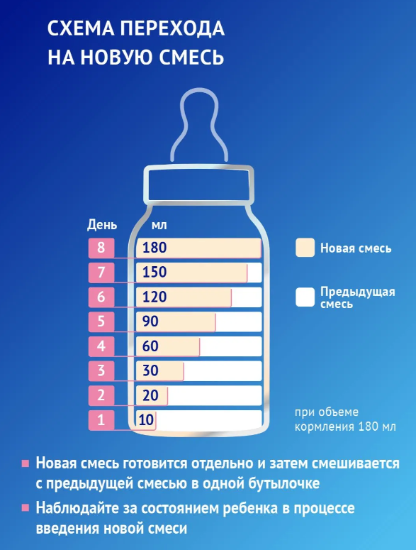 https://storage.alifshop.tj/media/images/alifshop/65695/molochnaya-smes-nutrilak-premium-antireflyuksnyy-s-rozhdeniya-350-g-1788956713572-mAkwuq8A.png