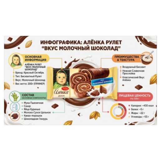 https://storage.alifshop.tj/media/images/alifshop/66300/rulet-biskvitnyy-mishanya-klubnika-160-g-copy-1789710278579-EhELfICs.png