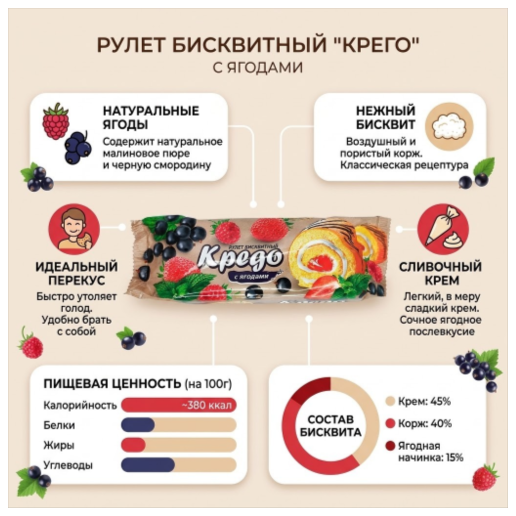 https://storage.alifshop.tj/media/images/alifshop/66309/rulet-biskvitnyy-donko-smorodina-150-g-copy-1789711566903-5iB4C7c2.png