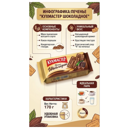 https://storage.alifshop.tj/media/images/alifshop/66357/pechene-kuhmaster-molochnoe-170-g-copy-1789726182806-5bTXiZzx.png