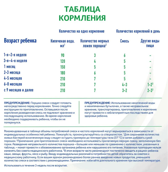 https://storage.alifshop.tj/media/images/alifshop/67352/molochnaya-smes-nan-expert-pro-3-kislomolochnyy-s-12-mesyacev-400-g-1790242527667-TCwXDQqF.png